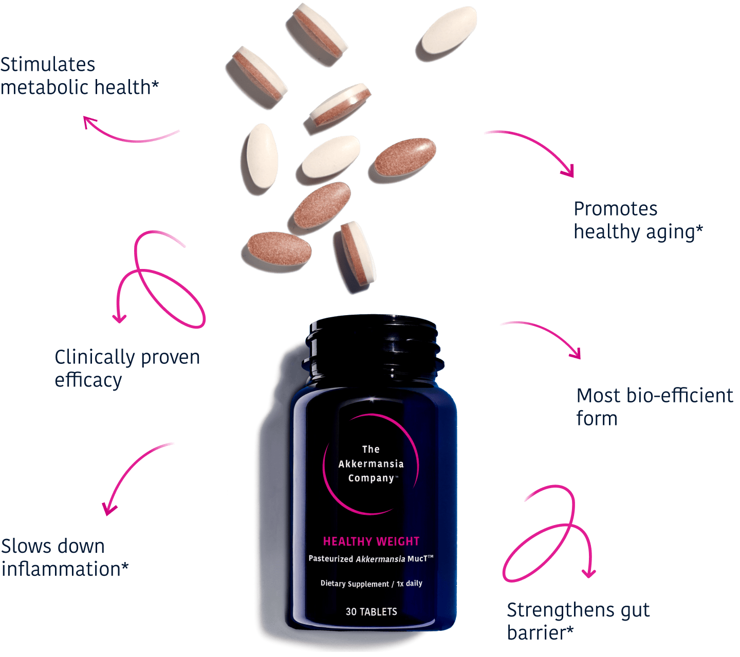 A breakthrough postbiotic